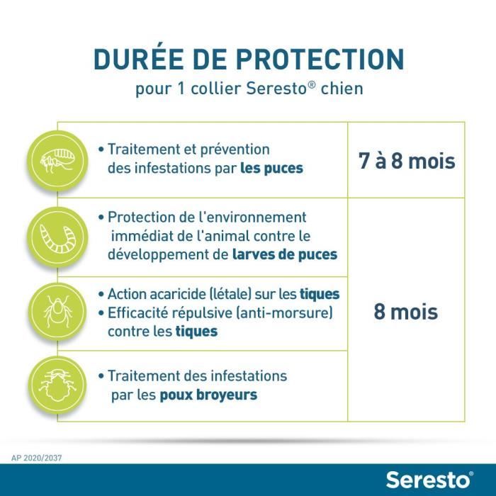 Seresto Chien Collier Anti-Puces et Anti-Tiques -8kg 2 unités